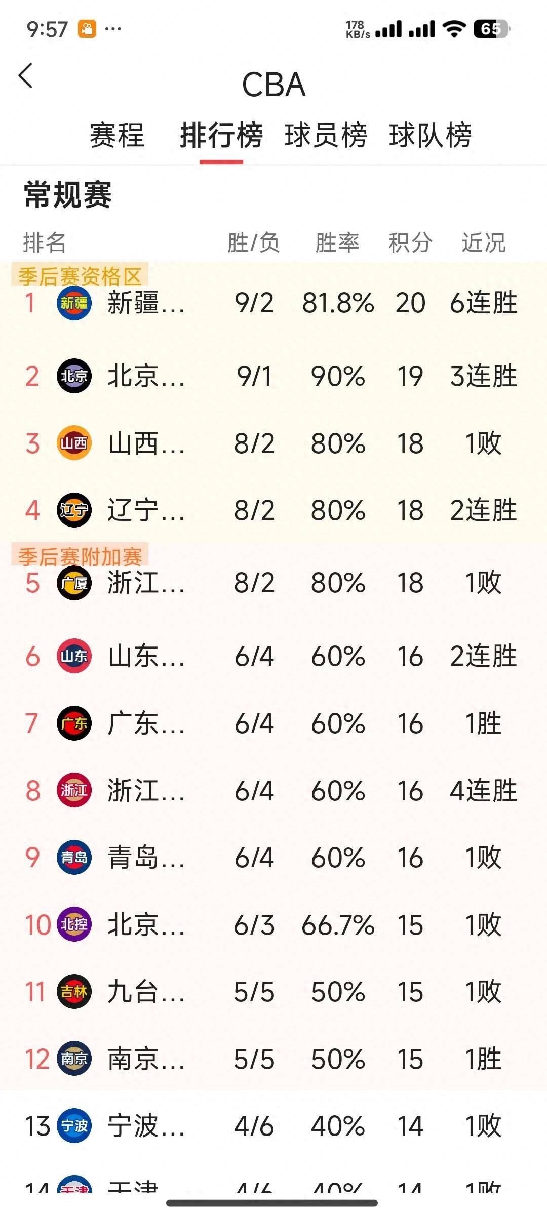 NBA季后赛赛程吃紧，广厦男篮清晨官宣签约，赛场秩序良好，赛季目标并未改变的简单介绍-澳门葡京娱乐城